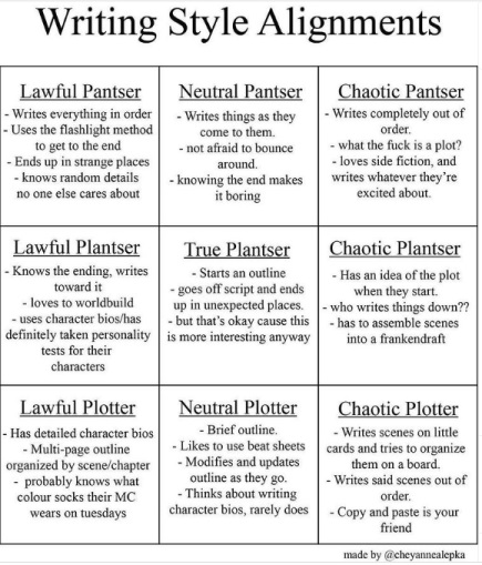 Image shows black text on white background of a 3x3 table explaining different types of planner and pantser writers. Can be helpful in self-publishing and different stages of editing a book.